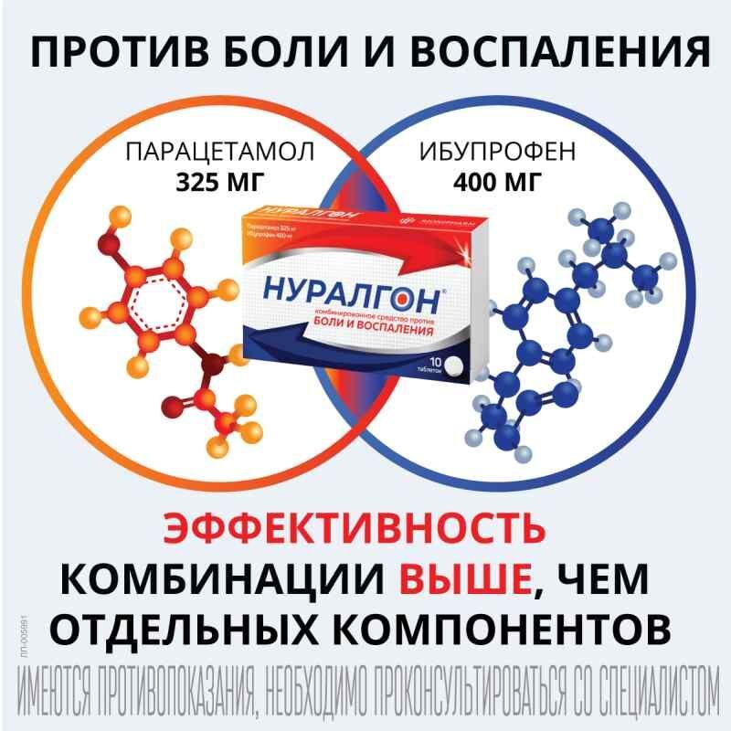 Сколько Стоит Нуралгон