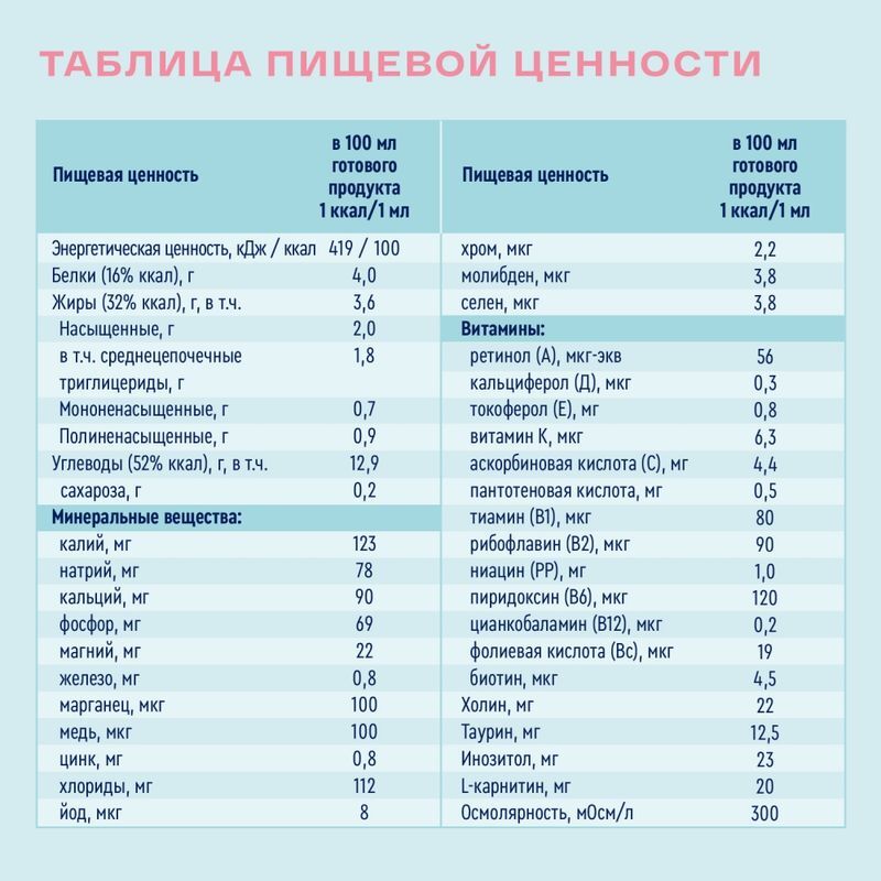 Нутриэн стандарт смесь для энтерального питания со вкусом клубники 200мл, фото №3