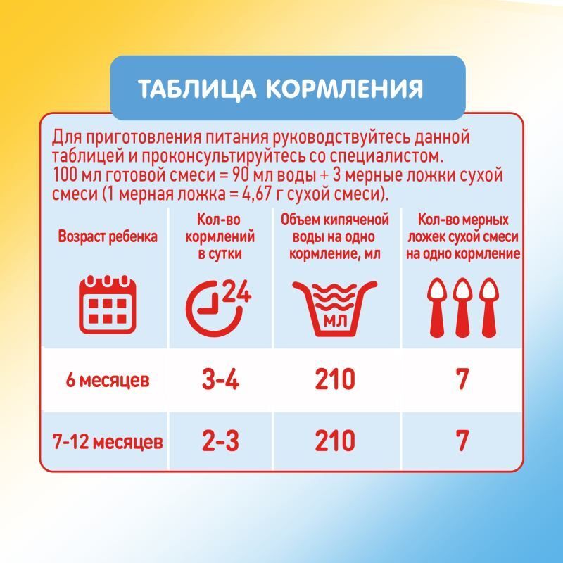Малютка 2 смесь молочная с 6 месяцев 350г, фото №3