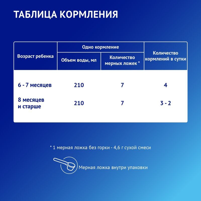 Нутрилак премиум 2 смесь молочная 6-12 месяцев 1050г, фото №4