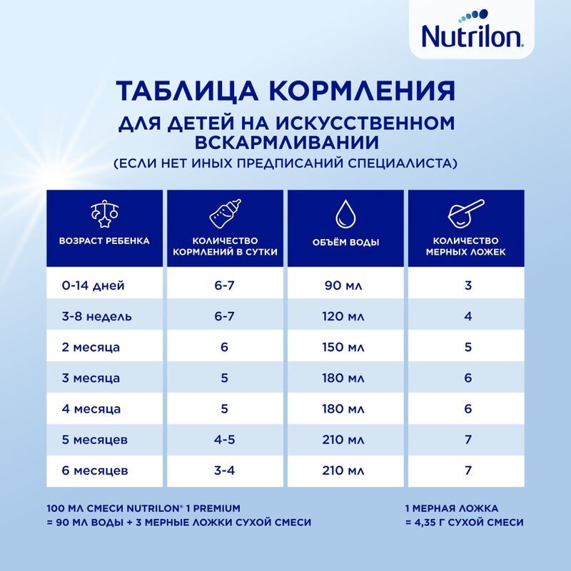 Нутриция нутрилон премиум 1 смесь молочная 350г, фото №6