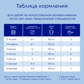 Смесь молочная Nestogen 1 600 г с 0 месяцев