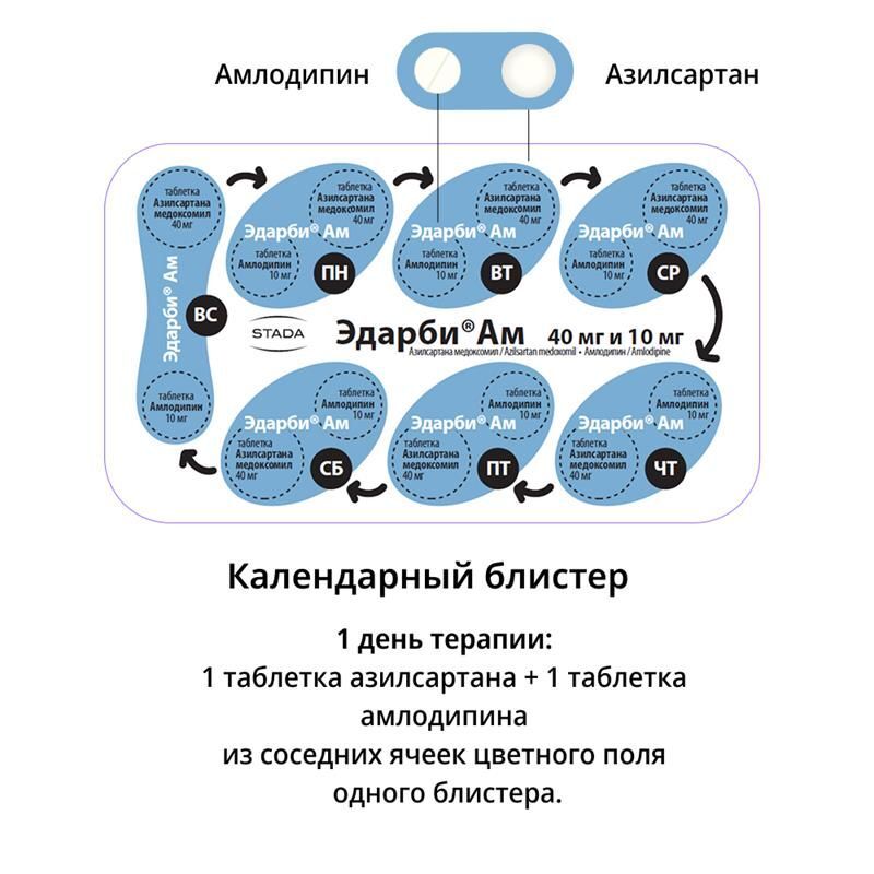 Эдарби Ам 40мг+10мг 56 шт. набор таблеток, фото №2