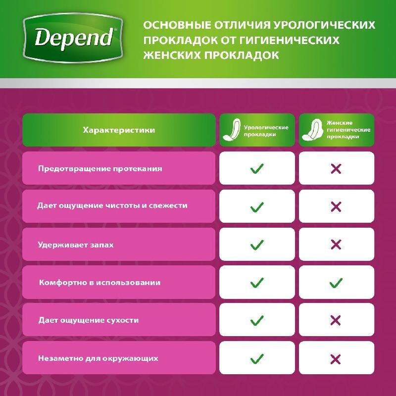 Депенд прокладки урологические для женщин Супер 8 шт., фото №3