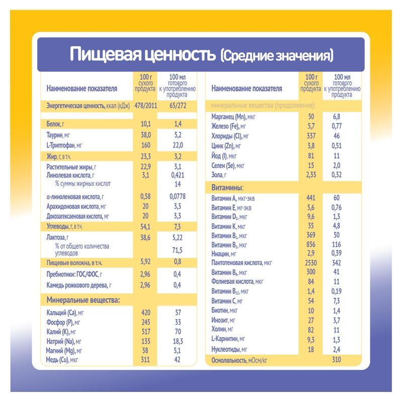 Малютка Комфорт Про смесь молочная 0-12 месяцев 600г 1 шт., фото №8