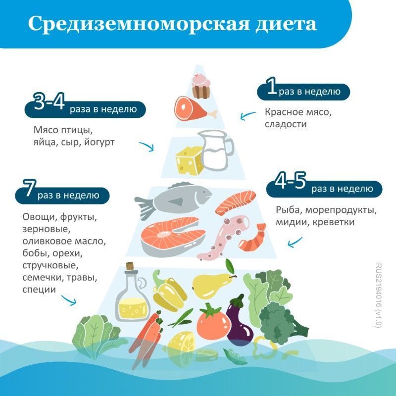 Омакор 1000мг 28 шт. капсулы catalent u.k. swindon купить по цене от ...