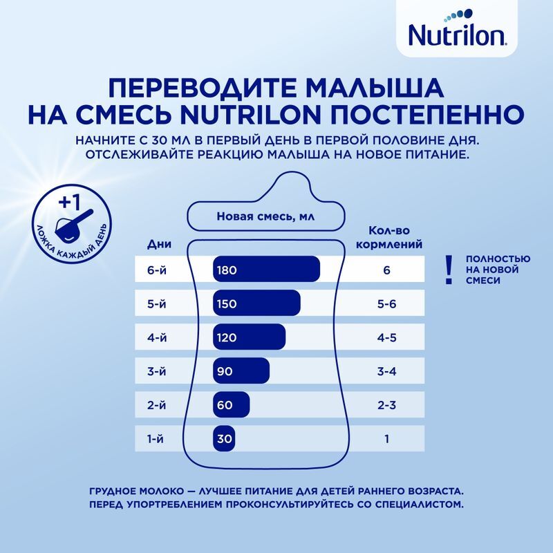 Нутриция нутрилон премиум 1 смесь молочная 350г, фото №4