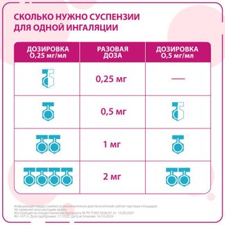 Рецепт Пульмикорта на латыни