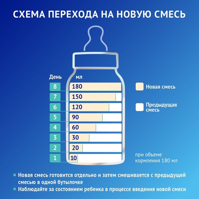 Нутрилак Премиум Кесария Бифи смесь молочная с рождения 350г, фото №6