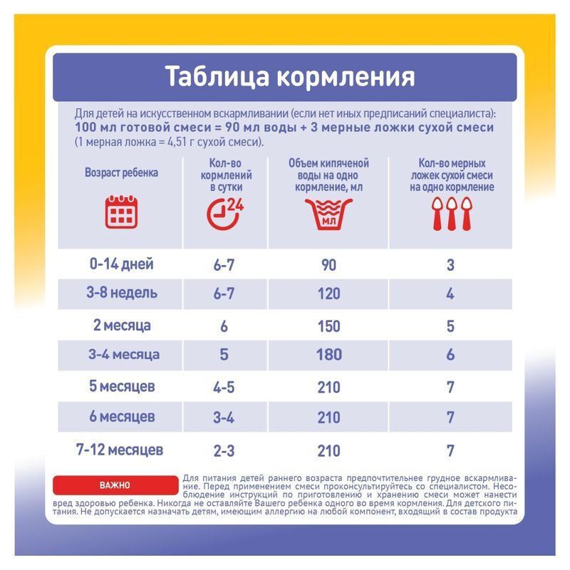 Малютка Комфорт Про смесь молочная 0-12 месяцев 600г 1 шт., фото №7