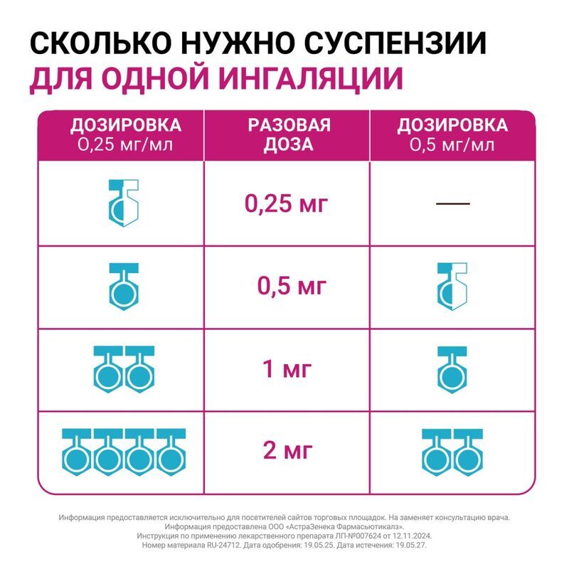 Пульмикорт 0,5мг/мл 2мл 20 шт. суспензия для ингаляций дозированная, фото №5