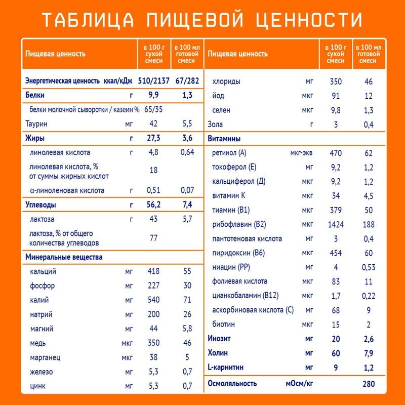 Нутрилак 1 смесь молочная с рождения 600г, фото №6