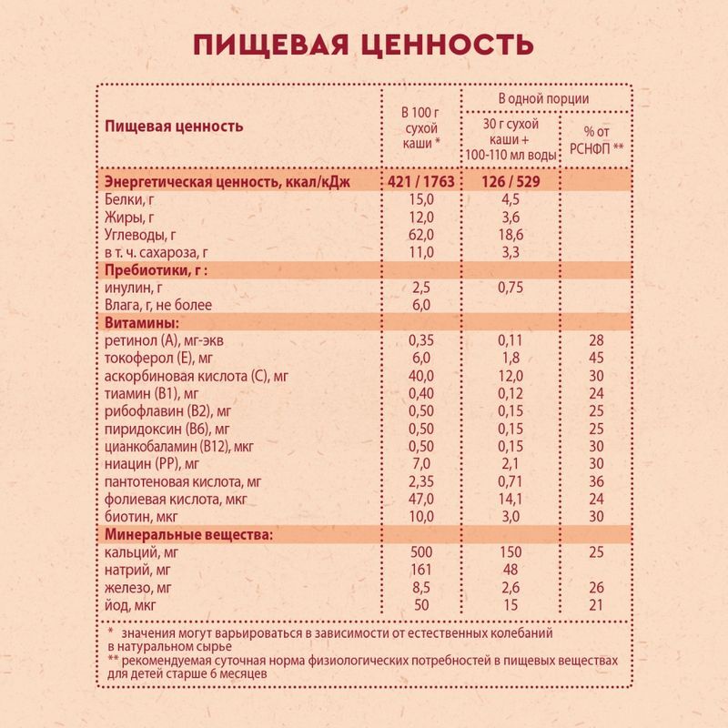 Винни каша молочная 5 злаков с пребиотиками 6+ 200г, фото №6