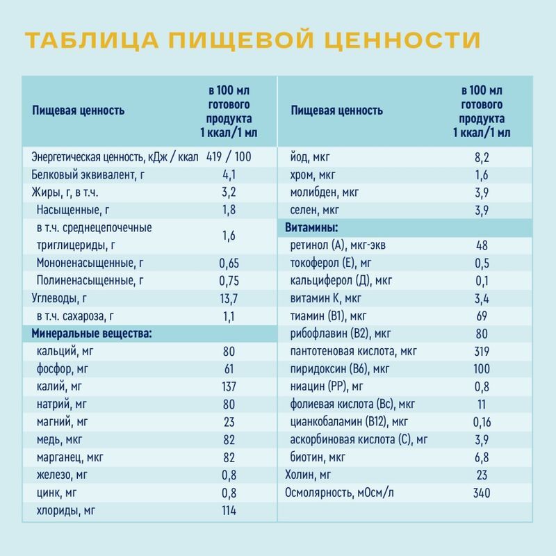 Нутриэн Элементаль смесь для энтерального питания 400г, фото №3