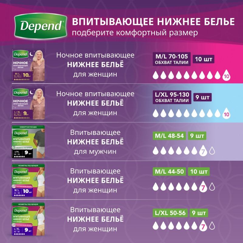 Депенд белье впитывающее для женщин ночное размер м/l 10 шт., фото №4