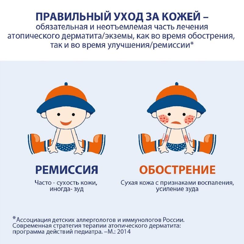 Атопик крем для ежедневного ухода 200мл Аванта, фото №5