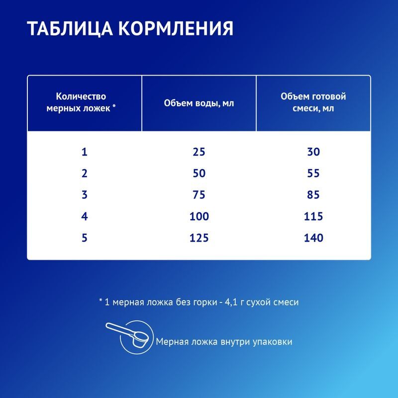 Нутрилак премиум пре смесь молочная сухая 350г, фото №4