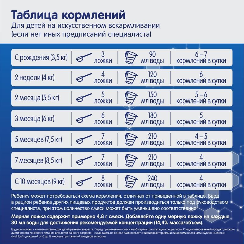 Нутриция Нутрилон Аминокислоты смесь молочная 400г, фото №7