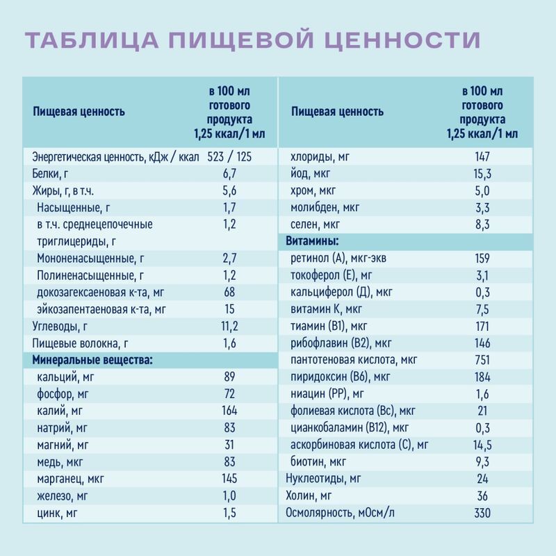 Нутриэн Форт смесь для энтерального питания 350г, фото №3