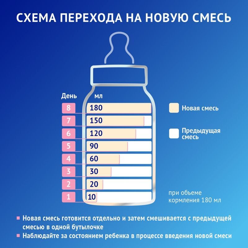 Нутрилак премиум 2 смесь молочная 6-12 месяцев 600г, фото №6