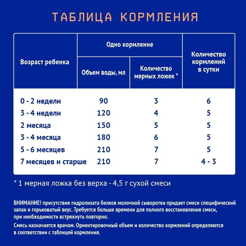 Нутрилак Пептиди Сцт смесь молочная 350г, фото №5