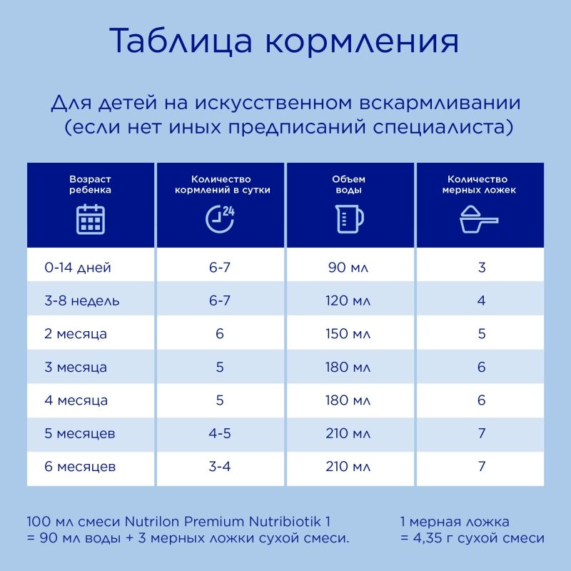 Нутриция Нутрилон Премиум 1 Смесь Молочная 1200г Истра-Нутриция.